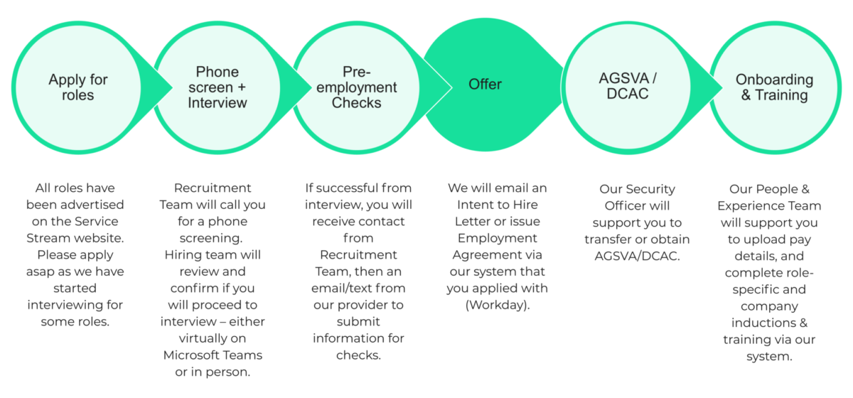 PAS recruitment timeline